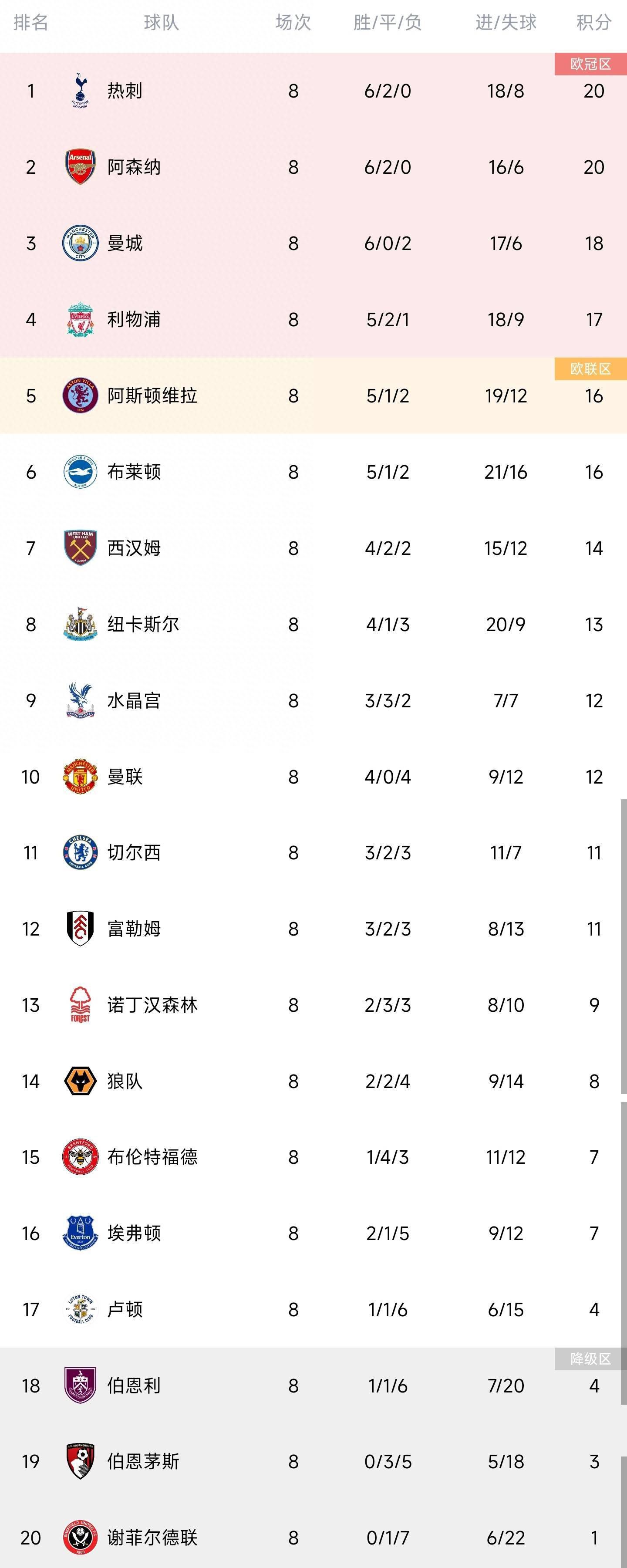 布雷默目前的合同到2027年。